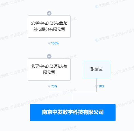 中電興發戰略布局再深化，投資設立數字科技公司拓展信息系統集成服務新藍海
